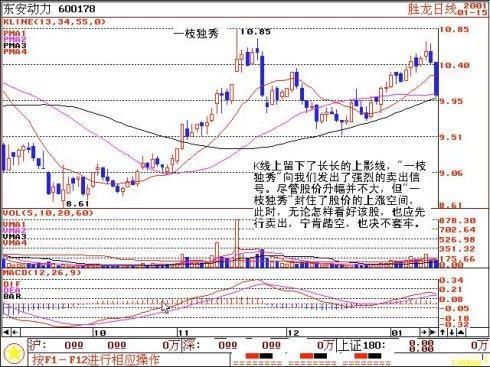 中国股市的万能的炒股铁律：短线永远“二不碰”，遇到跑了再说