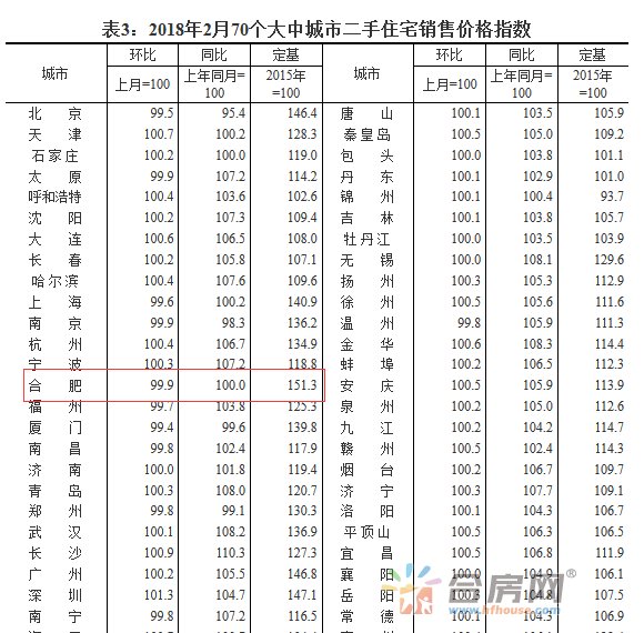 重大信号!合肥房价下跌、销量猛增!楼市格局要变？