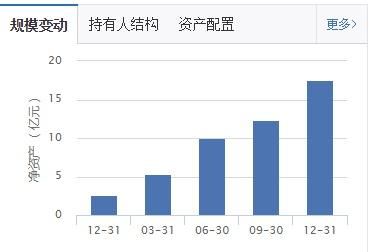 发现6只近一年来非常精干的又业绩不俗的基金