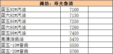 大年初五｜国际油价走坚 地炼继续过年