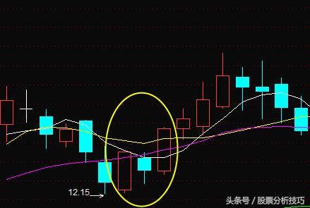 再送10种K线，遇到就继续大胆买入吧！