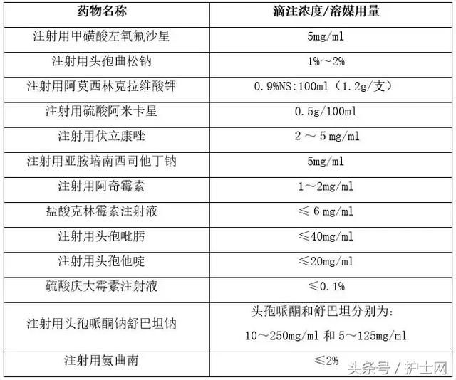 输液不简单,溶媒用量需慎重