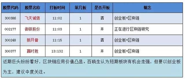 涨停板复盘：市场题材热点全面崛起 创业板千亿资金来抢食