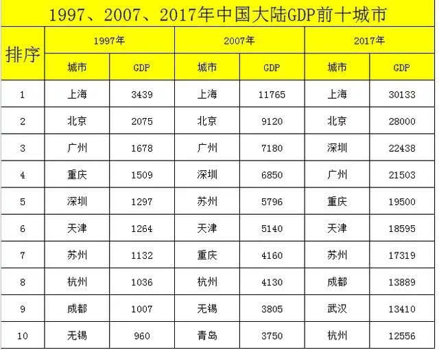 发改委发文：苏州只是大城市 不再列为特大城市