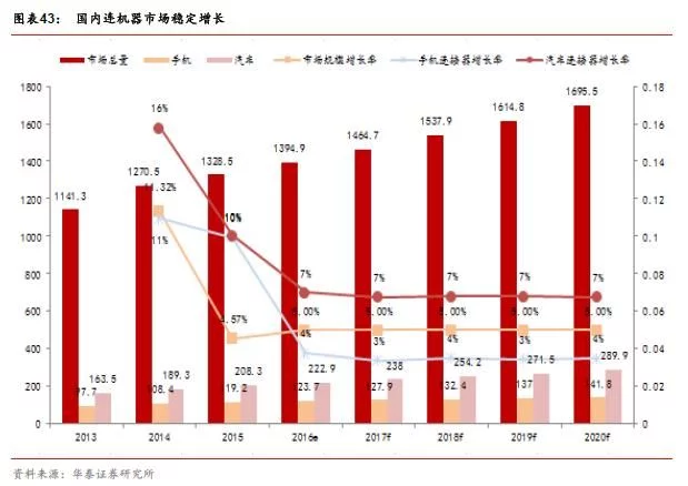 汽车电子深度报告:ADAS通向未来,汽车产业不断国产化替代|行业新闻 汽车电子深度报告:ADAS通向未来,汽车产业不断国产化替代|行业新闻