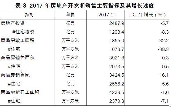 成都市人口总数_阿里发布 2018 中国人读书报告 成都读书人口总数居全国第六(2)