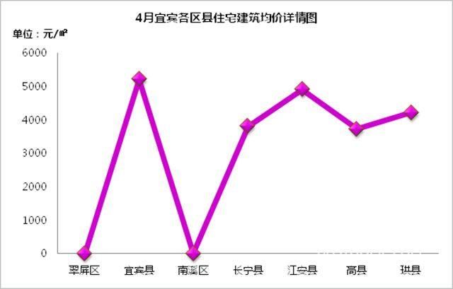 网签1908套，飘忽不定的宜宾楼市