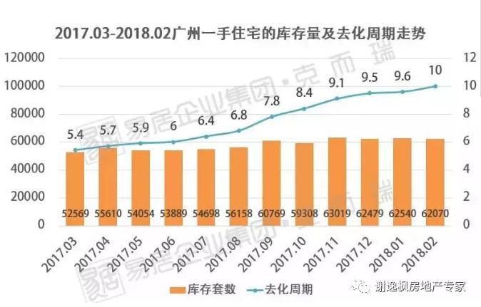 谢逸枫:1400万广州人欲哭无泪!房价一周年调控后买房更贵了!