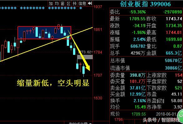 周末市场三大亮点，重点关注一底部信号！