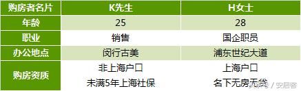 250万能在上海城里买婚房?看看这对情侣是怎么做的