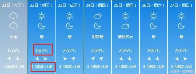 紧急！今明气温大跳水！最低3℃+7级大风！山西人挺住！