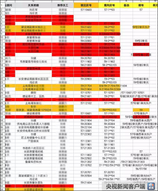 网传陕西一楼盘摇号前被内定 官方回应:有公职人员牵涉其中