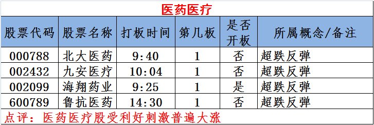 图说涨停:利好落空次新跳水 军工股大反弹