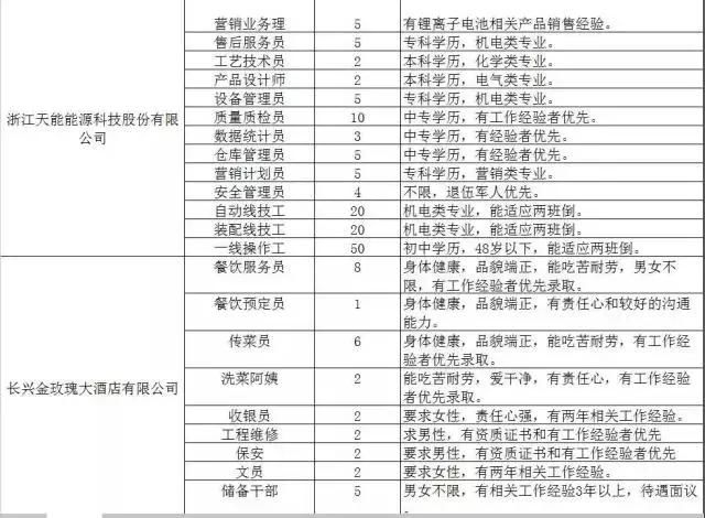 300家用人单位，15000个岗位等着你！