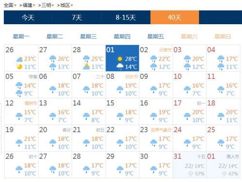 三明天气预报:整个3月全是雨!还有这两个消息在等你