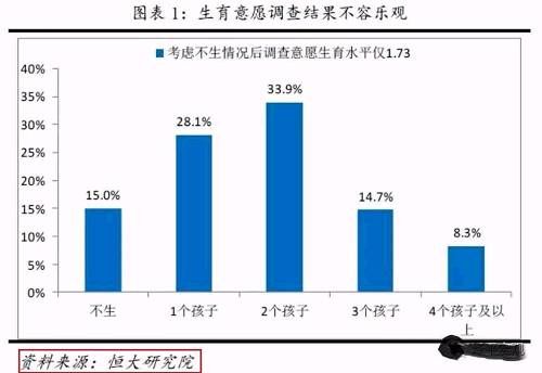 楼市消费力不够，恒大图谋“造人”解决？