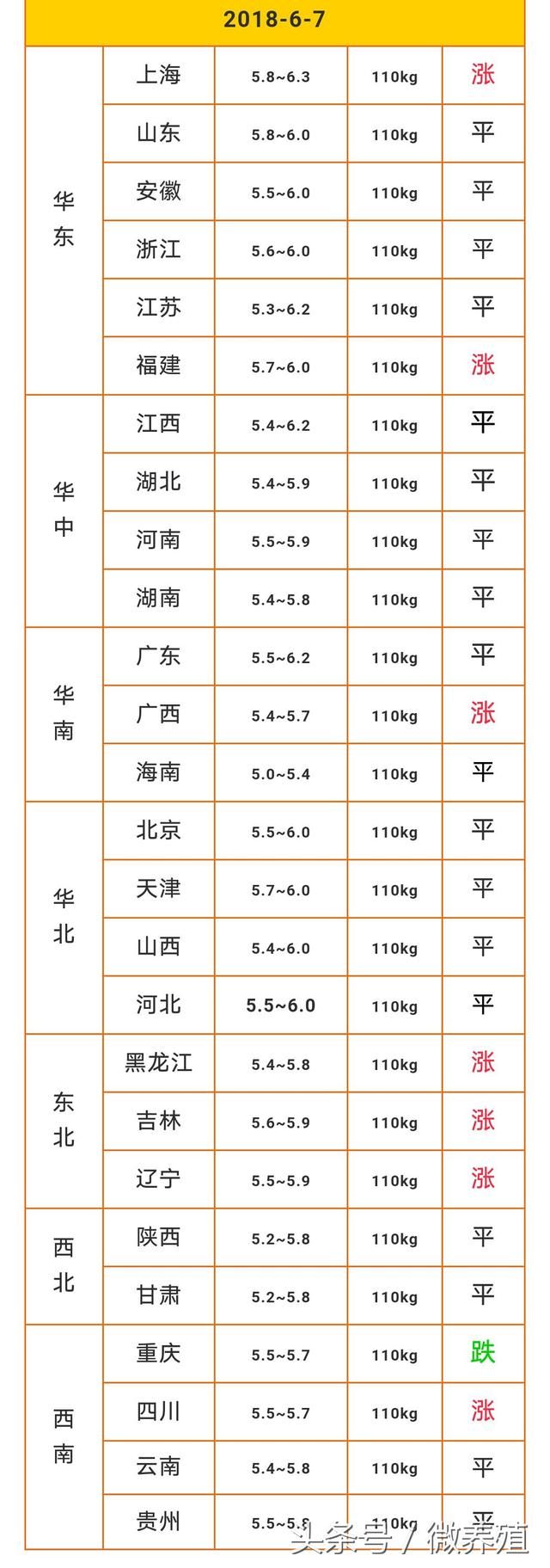 新一轮饲料价格战开启，猪价或再迎上涨潮？