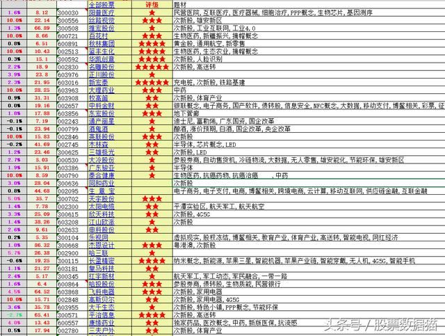 一家富士康=40家次新股，A股有那么大胃口？还是自己做功课去吧！