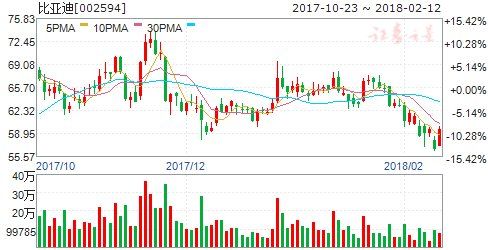 工信部研究出台回收动力电池方案 六股将受益