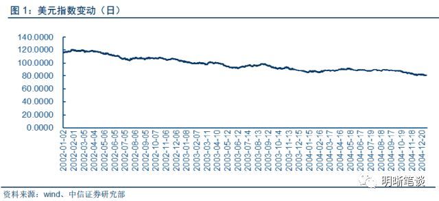 以史为鉴:人民币“汇率+利率”组合将走向何方?