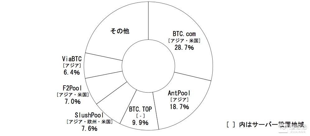 日本在秘密进行大量区块链项目