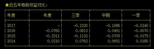 这6只股2018年将有退市风险，小心踩雷！