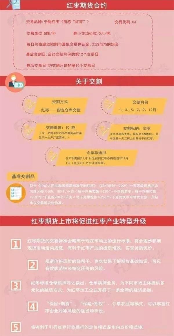 红枣期货上市交易,您了解期货和期权吗?