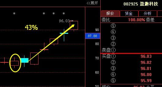 上海一男博士说破股市:\＂内盘外盘\＂顺口溜,过了今晚就删,建议