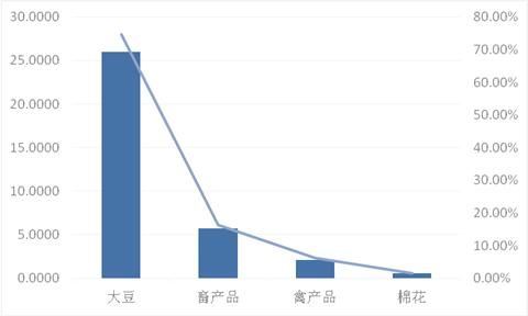 中巴农产品贸易报告_【快资讯】