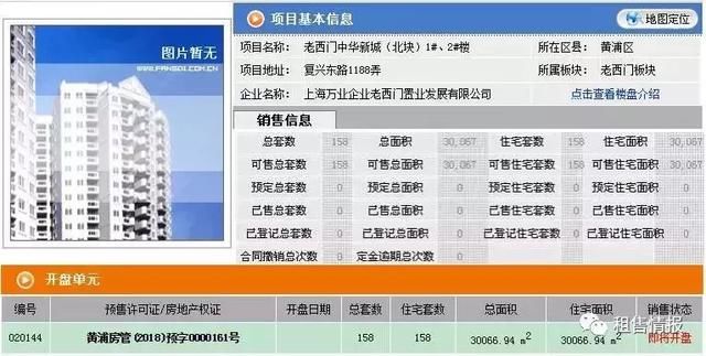 均价上涨8%，5月上海一手房真实成交价格一览!