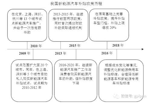 宁德时代估值缩水后又现业绩变脸，国产电池想活只能靠补贴?