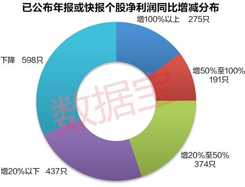 价值股?成长股?看看这些业绩双料股