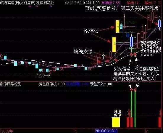 滴血的经验告诉你，一旦学会“龙回头”选股法，抓涨停so easy！