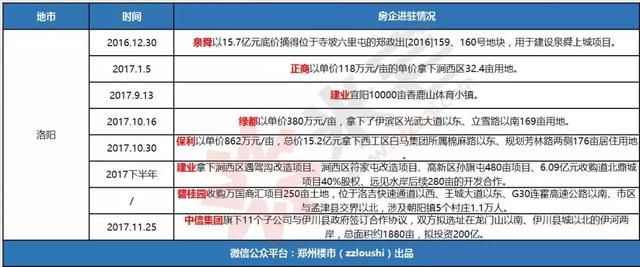 2018大变局：行业洗牌加速，一大波中小房企要被绞杀！