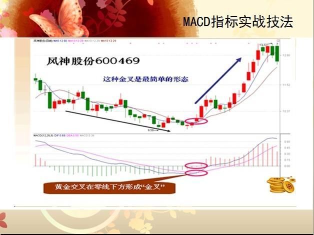 中国股市最牛的人：只学会了macd指标就能赚钱，你学会了吗？