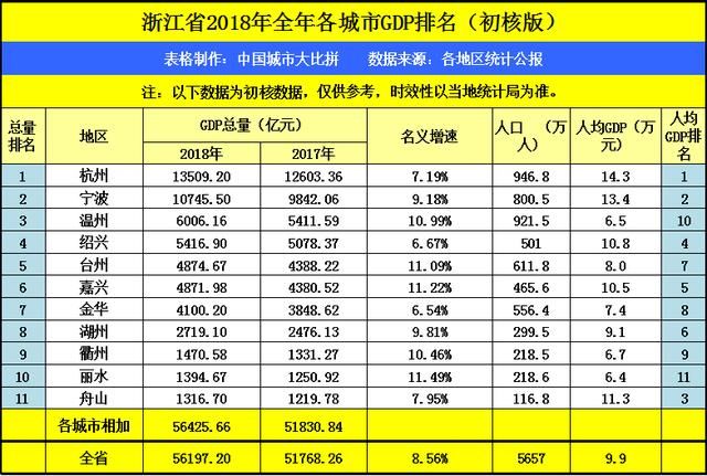 GDP省内排名_九江的2019上半年GDP出炉,省内排名曝光