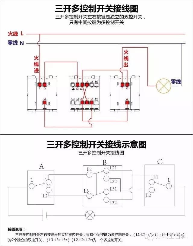 最全的开关接线图 单控、双控、三控接线大全 接线不求人,有了这篇文章基本所有的单控、双控、三控都能搞定了,期望看完多多转发,多多珍藏,让更多的人也能进修到一些专业知识,感谢。本人入手时一定要确保平安的情况下实行,倡议中间有人帮助看着。 一开单控开关接线图 二三开连体单控开关接线图 四开连体单控开关接线图 一开五孔单控插座接线图 二开五孔单控插座接线图 一开双控开关接线图 二三开单控开关接线图 四开单控开关接线图 一开五孔单控插座接线图 二三开双控开关接线图 一开多控开关接线图 两开多