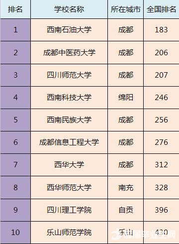 全国各省市最好的二本院校排名，预计填报二本的家长及学生注意！