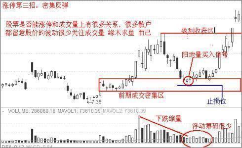 民间高手分享：A股选股技巧，抓板羡煞旁人，实用精湛