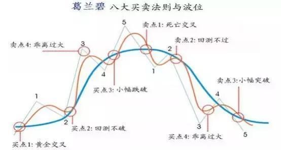 再花哨的炒股技术，也抵不住一根均线！