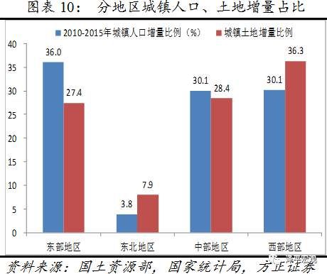 任泽平、夏磊等:房地产周期