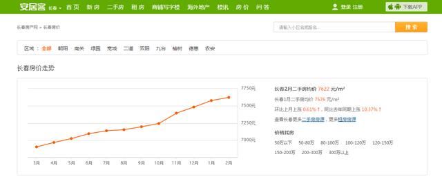 最具幸福感的4座城市，有你的家乡吗？