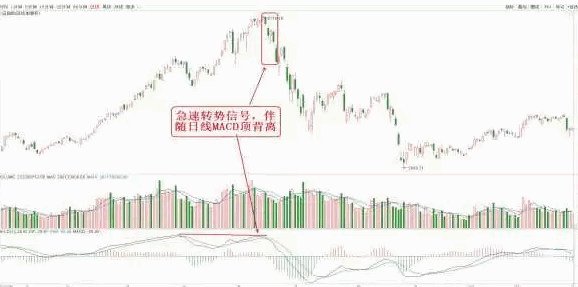 股市：破位下跌 清仓离场