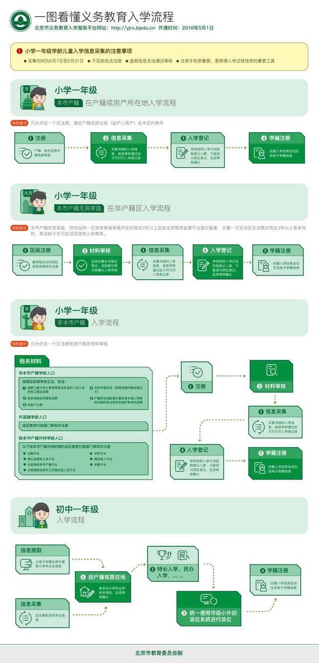 房产资讯早知道｜郑州楼市“血拼抢地”，北三县不再批地！