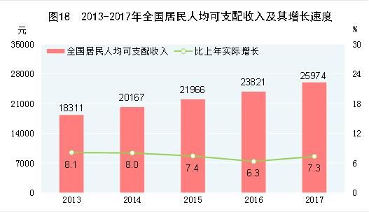 2017年中国统计公报：GDP总量值827122亿 总人口13.9亿