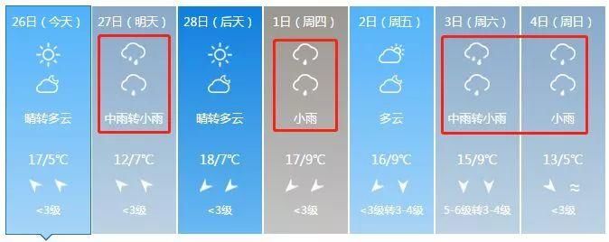 雨雨雨!今晚起湖北迎大范围降水，还有一地要下雪!一直下到3月份