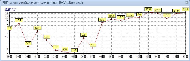 我省大部天气持续晴朗 出行需注意防晒