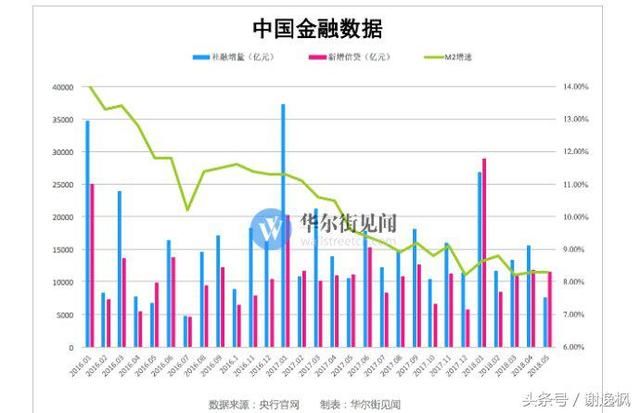 谢逸枫：央行告诉你！为啥最严厉调控之下房价还能快速上涨？