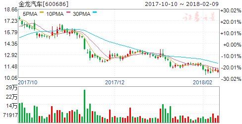 2018年一月新能源汽车销量增长 四股蓄势待发