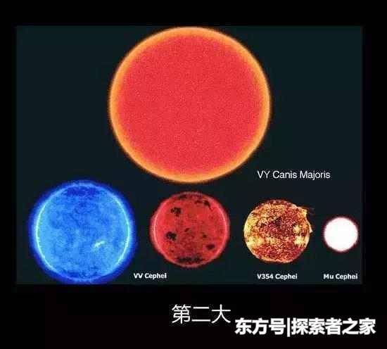 地球有多大? 最大的星球有多大? 宇宙究竟有多大?